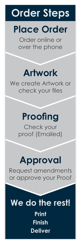 Ordering Process - Easy Steps